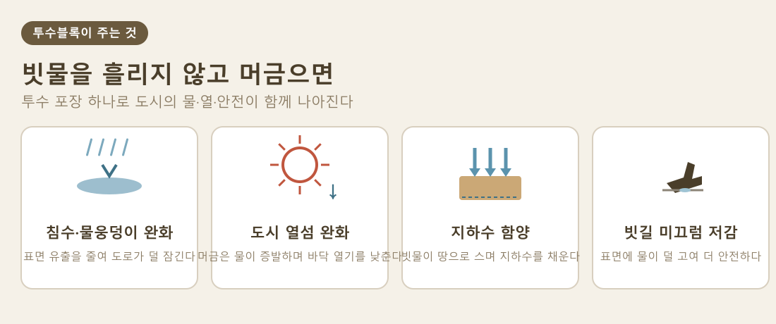 투수블록의 효과 — 침수 완화, 열섬 완화, 지하수 함양, 빗길 미끄럼 저감